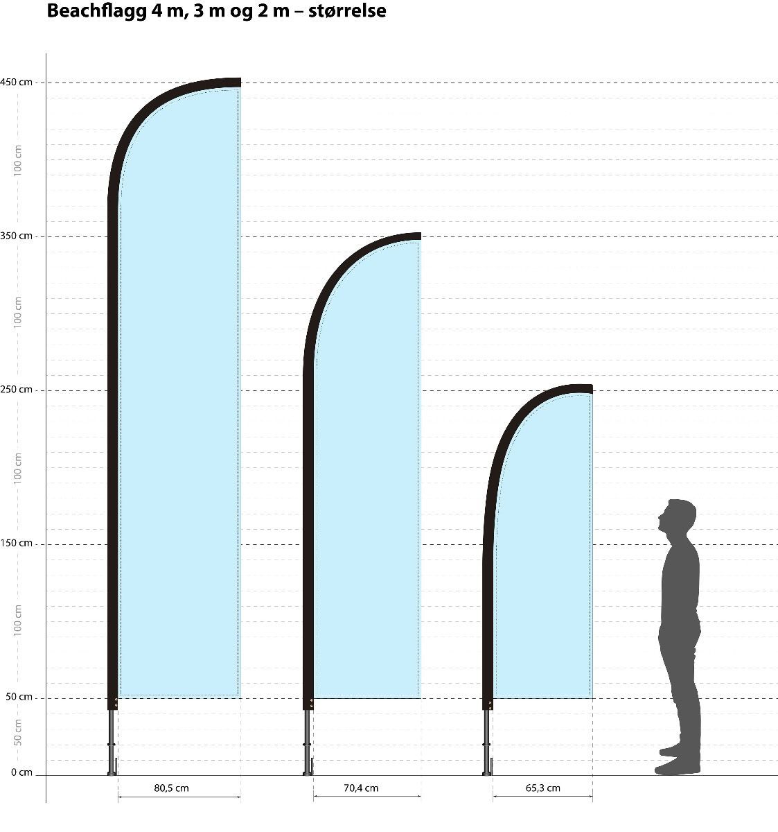 Beachflagg 2m – Ensidig Spesial - Bilde 5